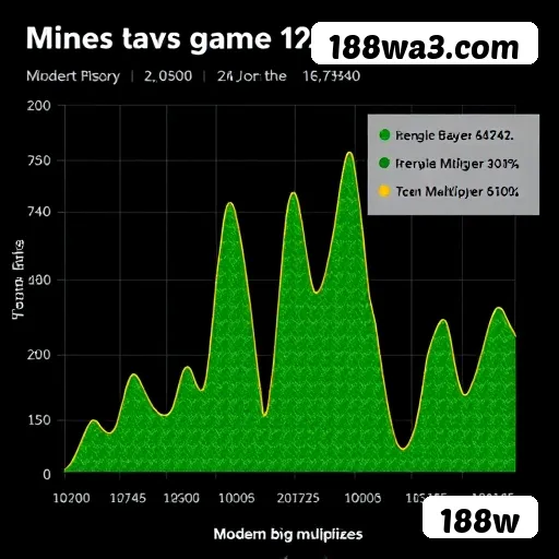 Desempenho do app 188w em diferentes aparelhos